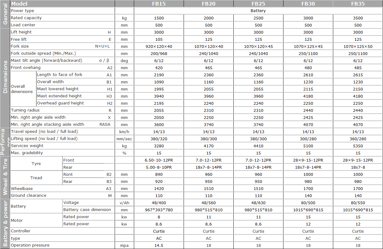 1-3.5T electric forklift specification